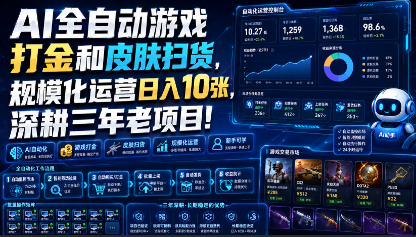 AI全自动游戏打金和皮肤扫货，规模化运营日入10张，深耕三年老项目！【揭秘】-橙心云网创