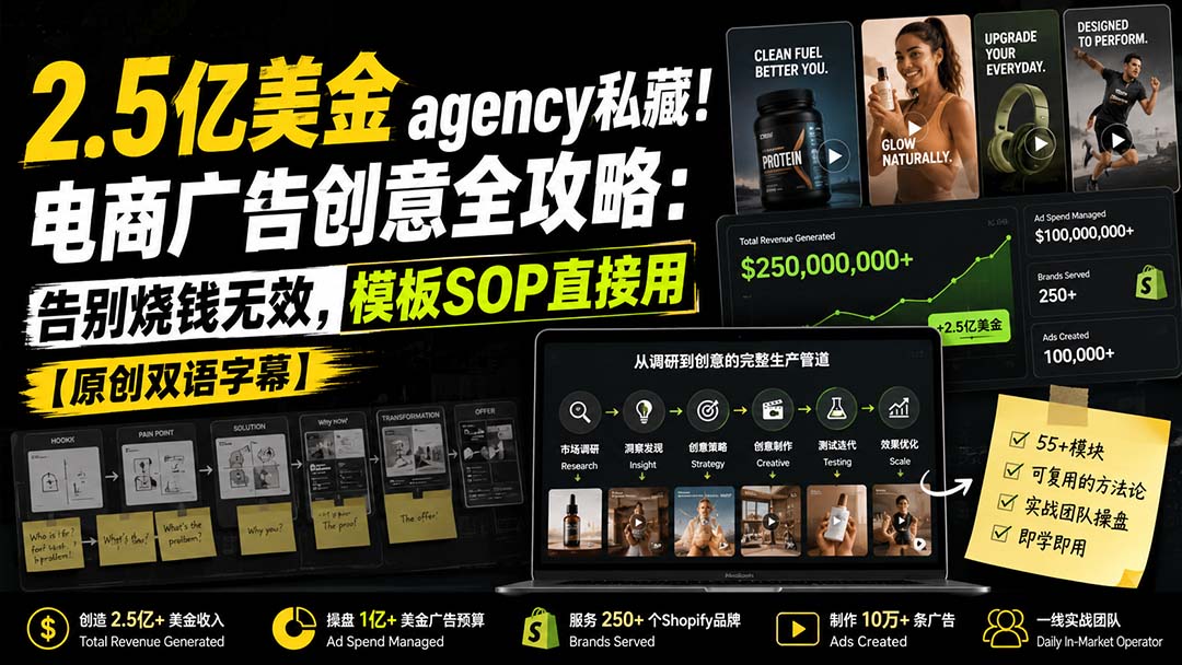 2.5亿美金agency私藏!电商广告创意全攻略:告别烧钱无效,模板SOP直接用【原创双语字幕】-橙心云网创
