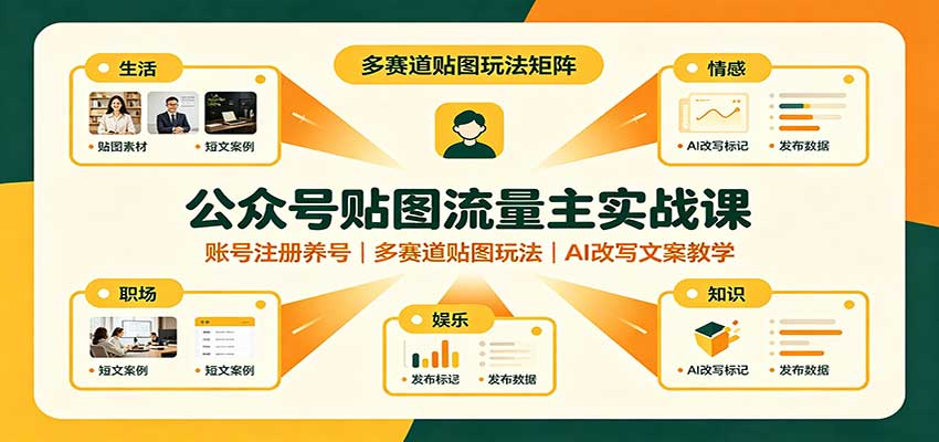 公众号贴图流量主实战课：账号注册养号，多赛道贴图玩法，AI改写文案教学-橙心云网创