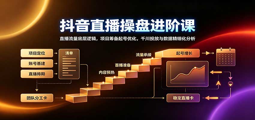 抖音直播操盘进阶课：直播流量底层逻辑，项目筹备起号优化，千川投放与数据精细化分析-橙心云网创